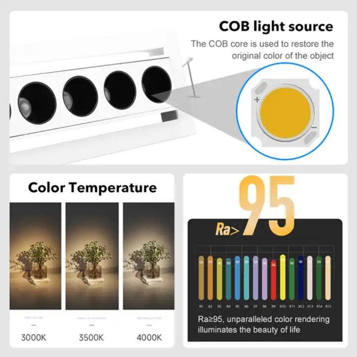Frameless Embedded 5 Head Grille Spotlight Specification