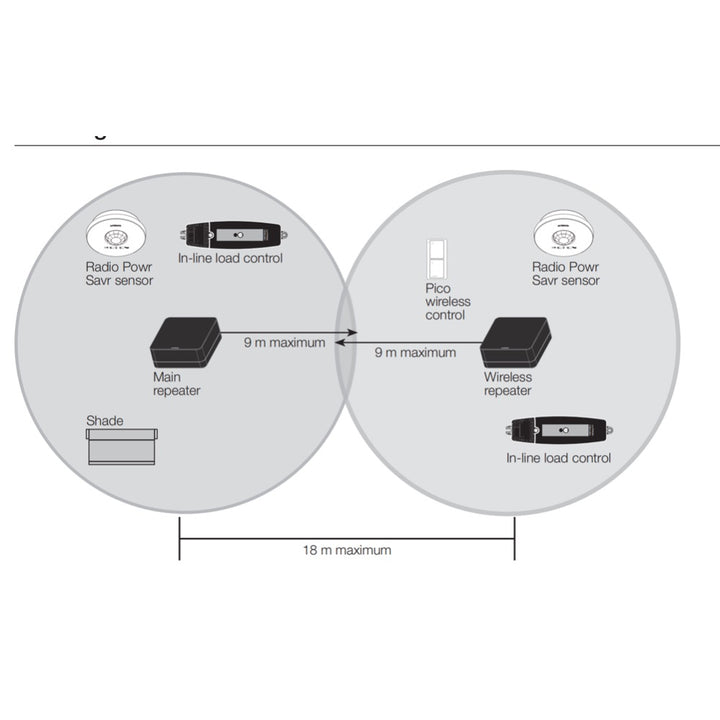 Lutron Black Wireless Repeater dimensions