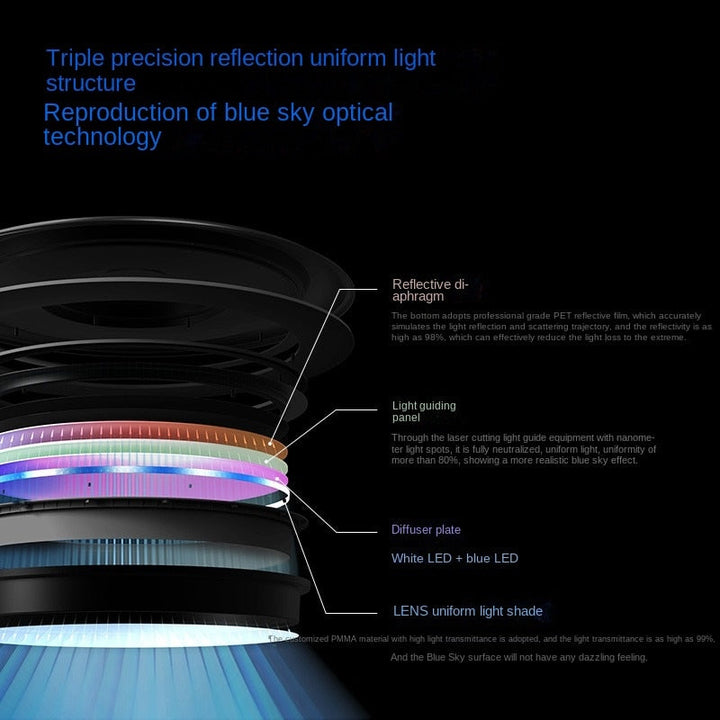 SKYDOME PRO lighting，natural light & blue sky optical technology.